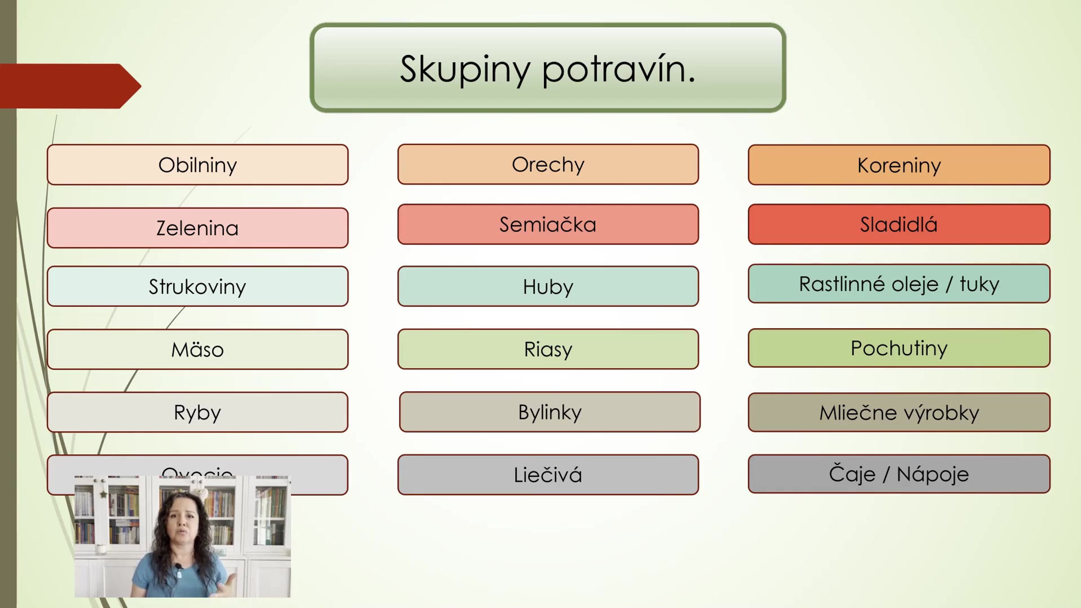 Obsah štúdia